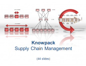 Supply Chain Management - 44 diagrams in PDF